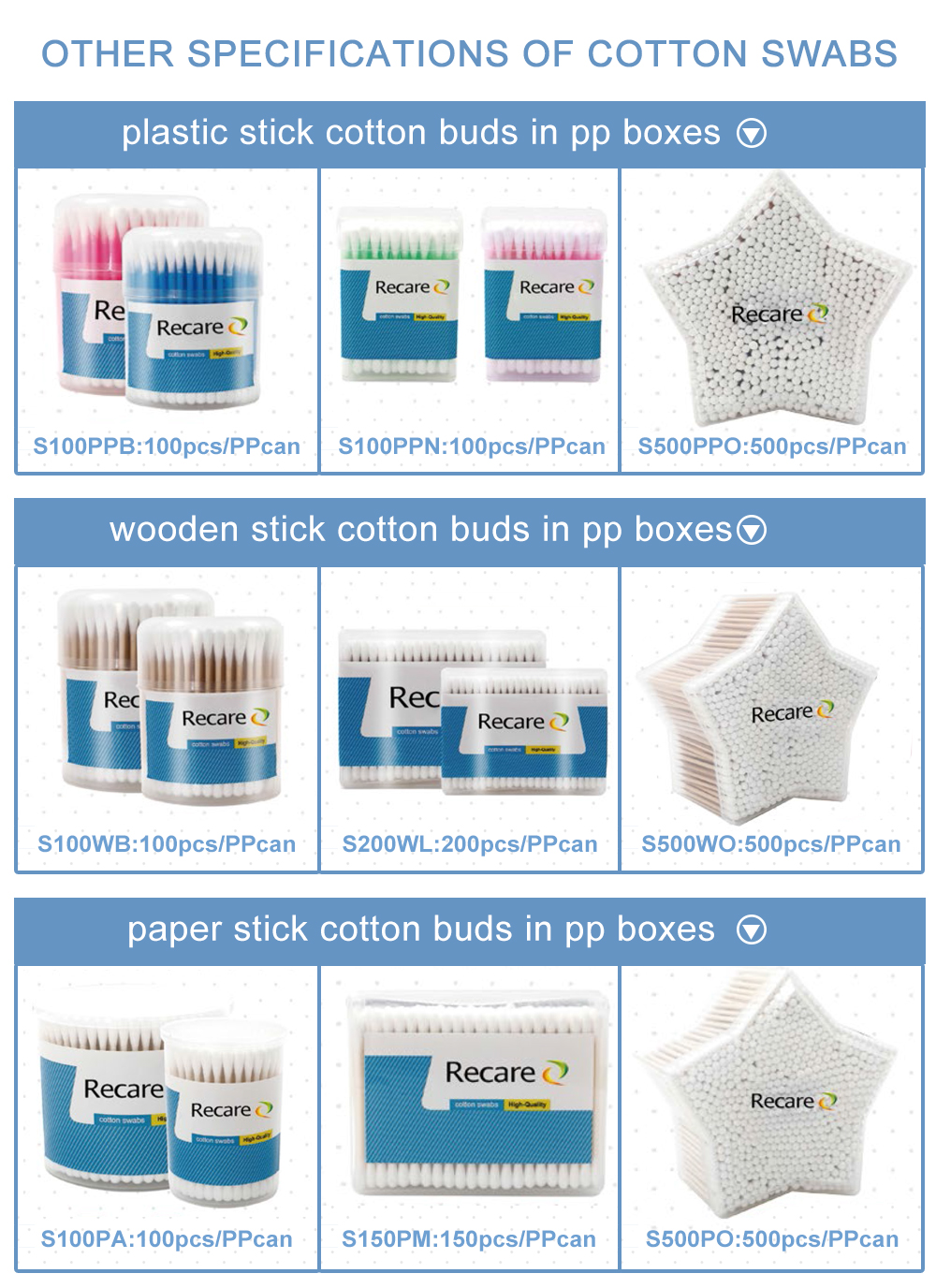 China Recare Manufactures plastic cotton buds, supports OEM customization, with the lowest price and the best quality, sells well in 160 countries.
