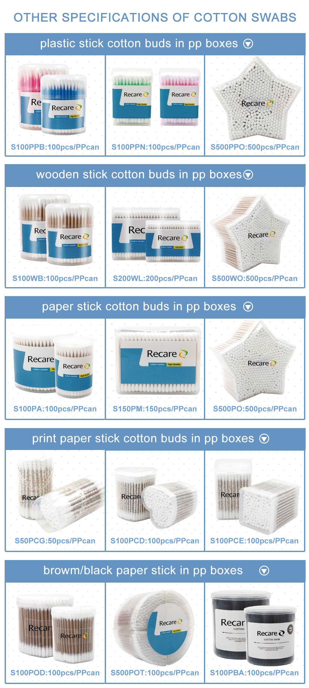 China Recare Manufactures eco friendly cotton buds, supports OEM customization, with the lowest price and the best quality, sells well in 160 countries.